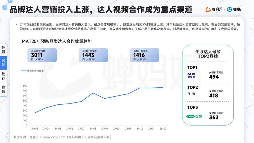 抖音刷屏网站与快手直播业务现状分析