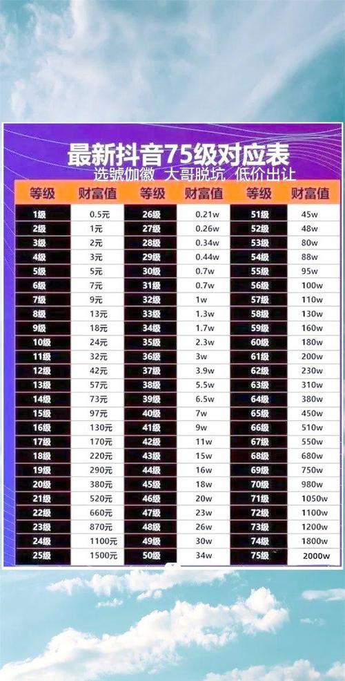 如何在抖音直播中轻松掌握等级提升技巧