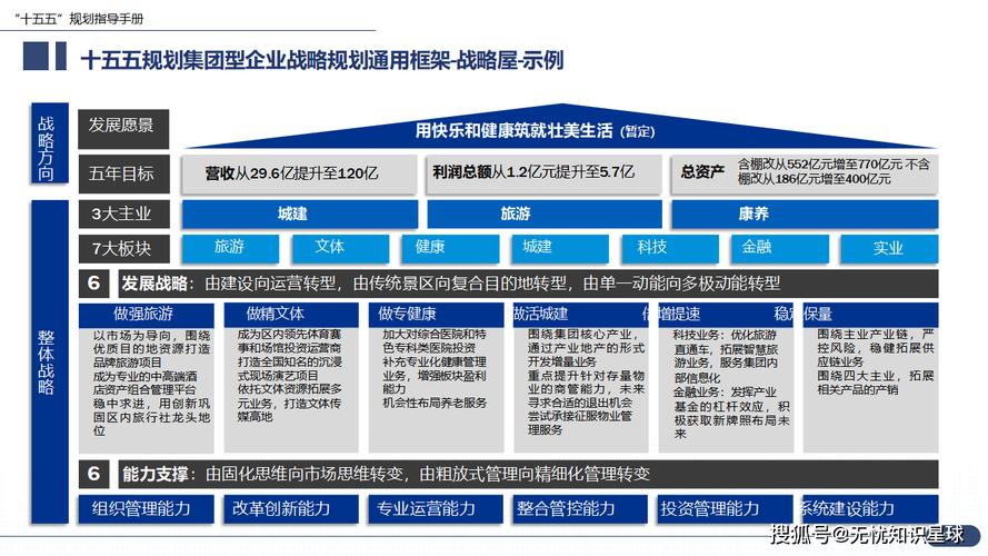 企业网络规划,从战略到实践