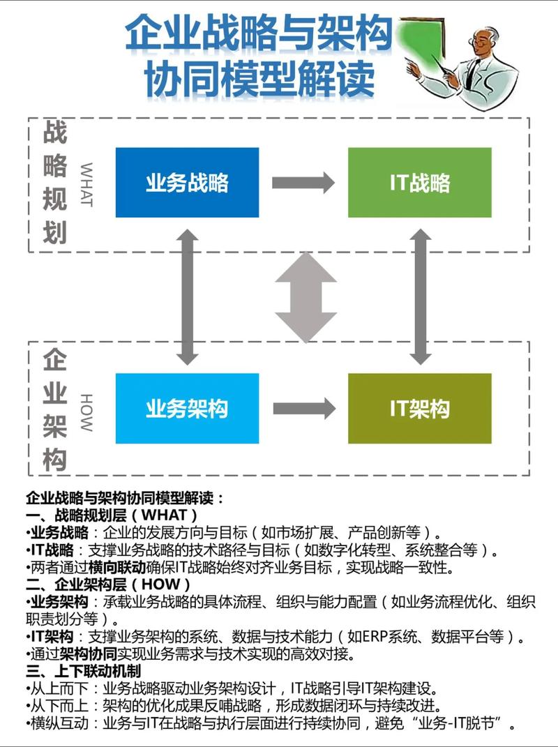 企业网络规划,从战略到实践