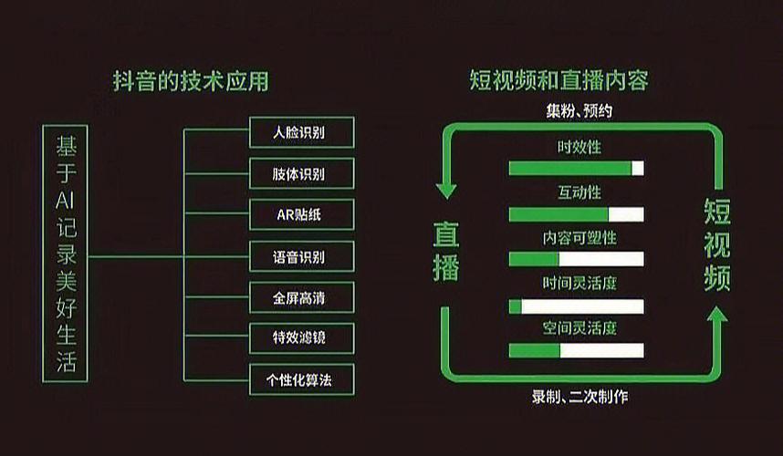 详细阅读:抖音点赞代网背后的原理,如何让你的内容更被观众喜爱 抖音点赞代网背后的原理,如何让你的内容更被观众喜爱