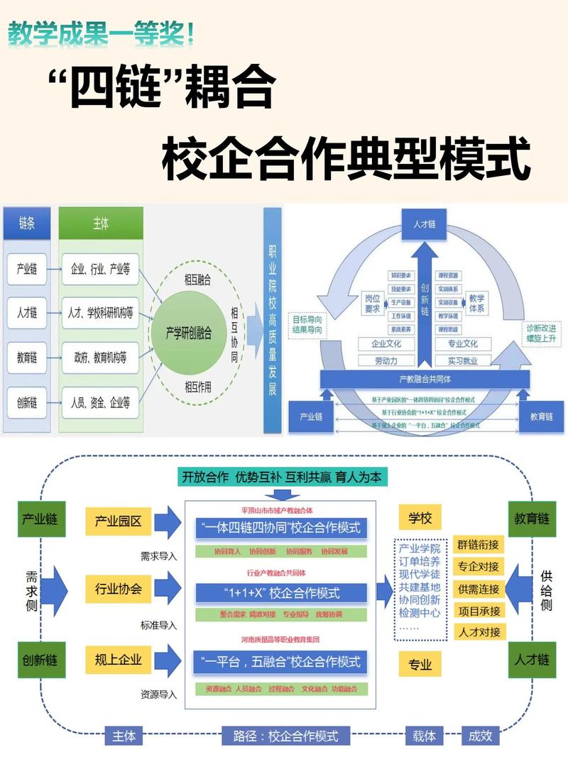 企业合作网络的案例分析