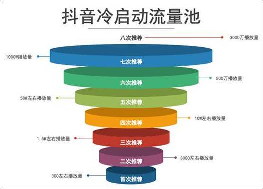 如何在抖音刷双击下单秒刷,且还能快速获取订单?视频号运营必看)
