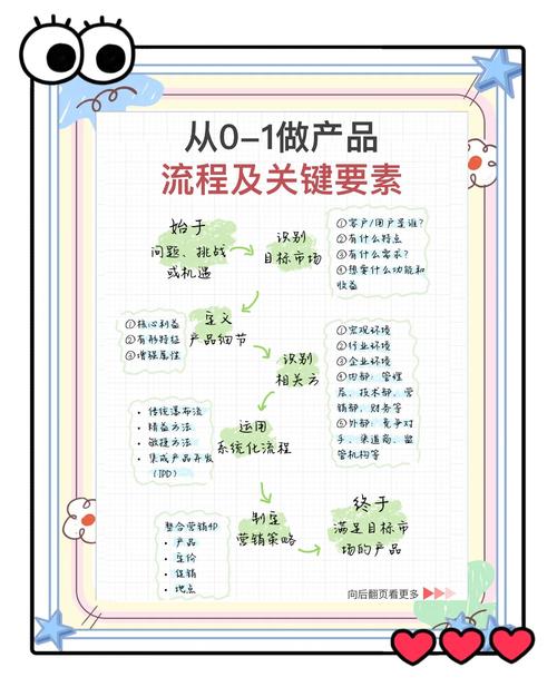 做产品网站建设指南,从零开始到成功设计