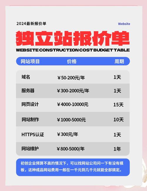 SEO优化网站价格