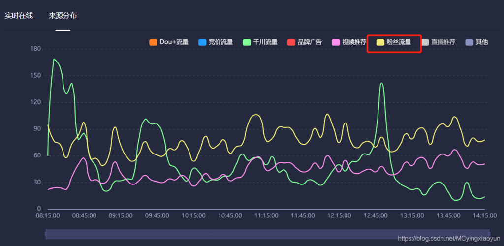 渗透关键词,抖音刷屏技巧全解析