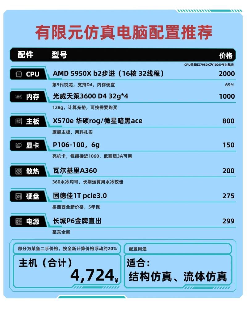 3元左右的电脑主机配置指南