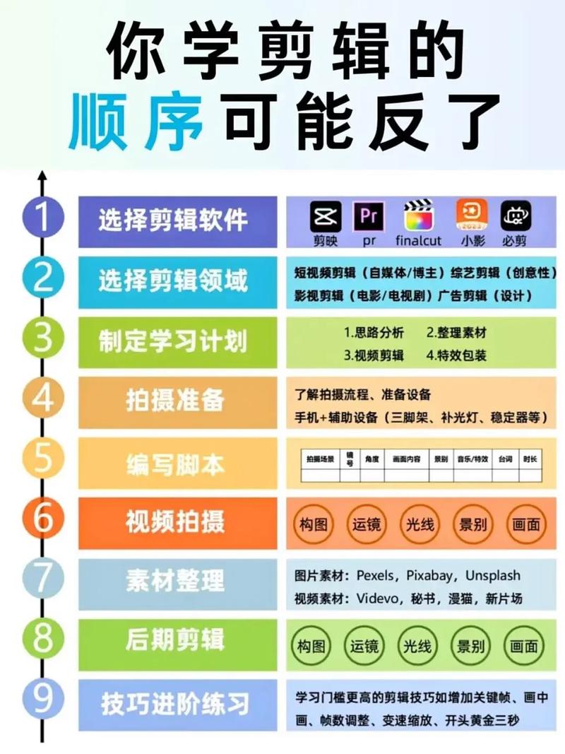 如何快速掌握视频制作技巧，从入门到精通
