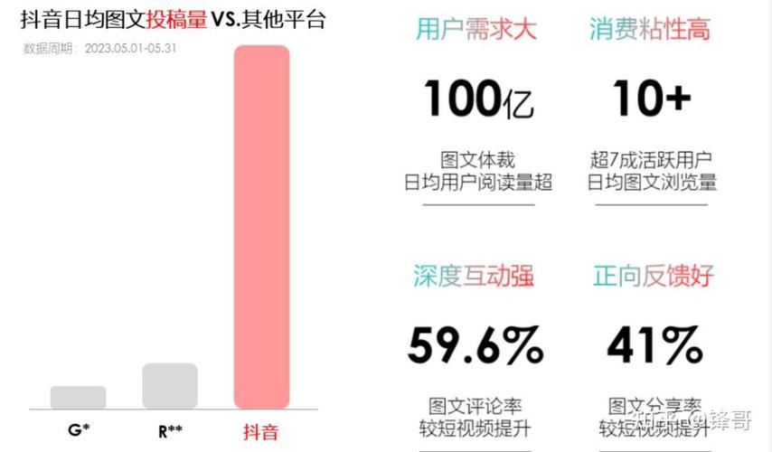 抖音用户增长的新趋势，星辰代与单秒枪的未来