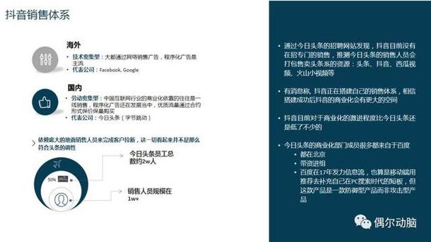 抖音秒刷技术,如何利用秒刷技术实现商业化