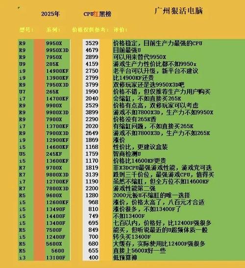 广州电脑报价指南全解析