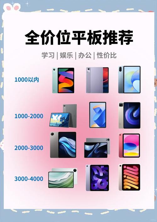 平板电脑市场现状与推荐指南