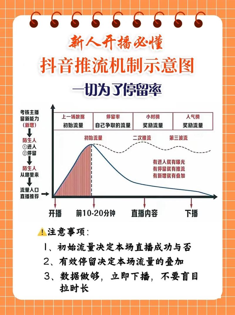 如何在抖音上快速获取流量,从简单实用的技巧开始