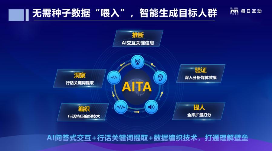 企迅网络，互联网时代的智选之选