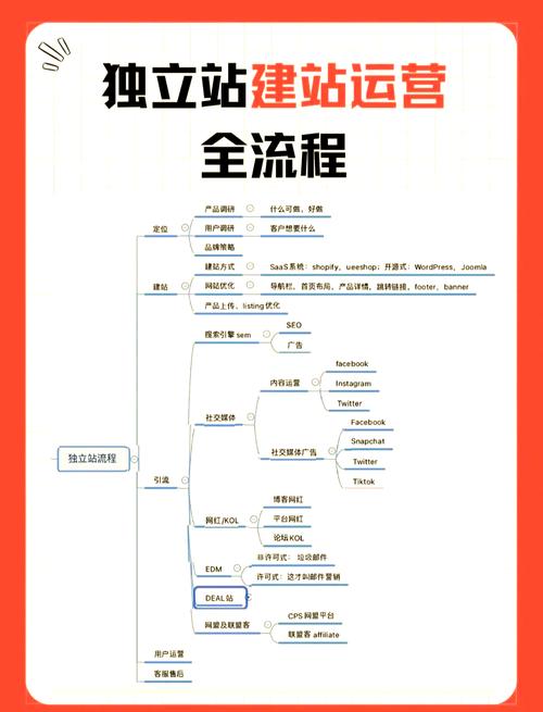 如何搭建一个成功的直销网站？这些关键步骤必须掌握！