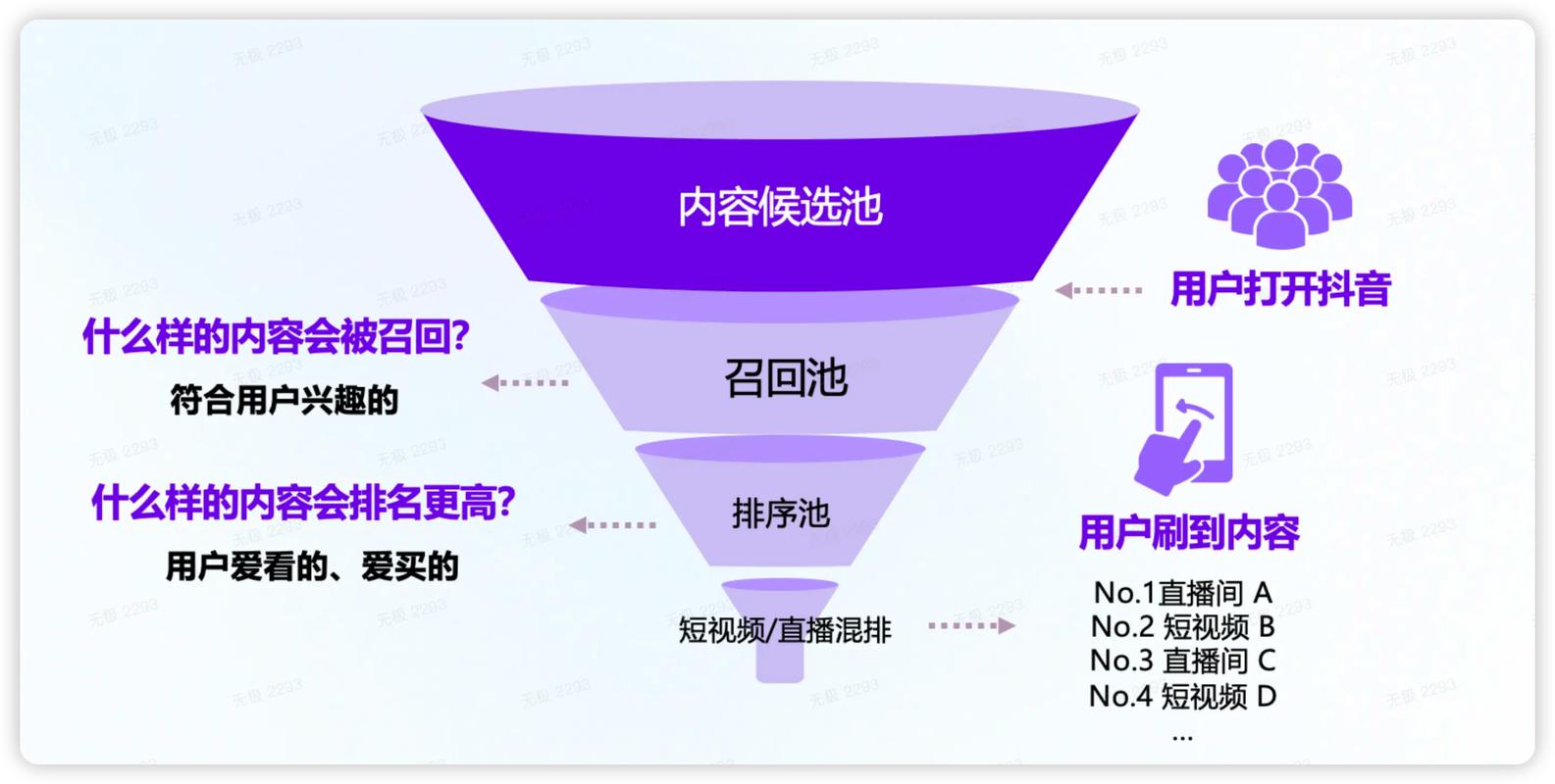抖音如何应对用户流动的挑战,技术与策略的平衡