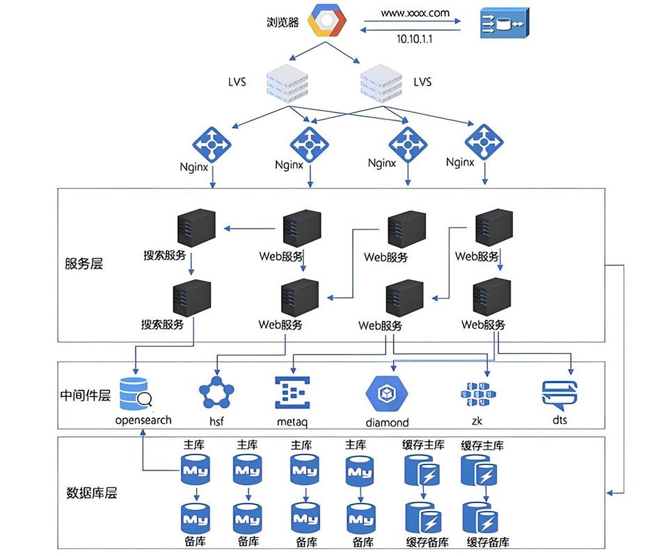 网络设计，从基础到未来