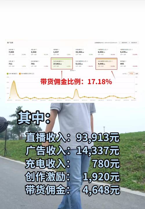 如何在抖音直播中赚取百万外卖钱？