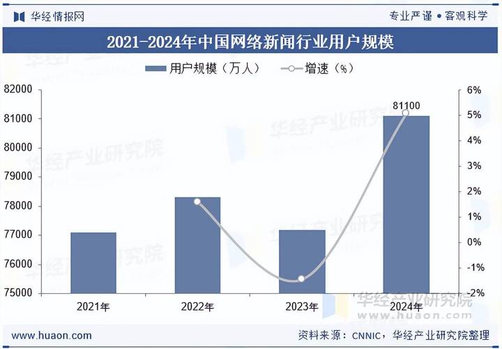 217年，互联网的冷门领域