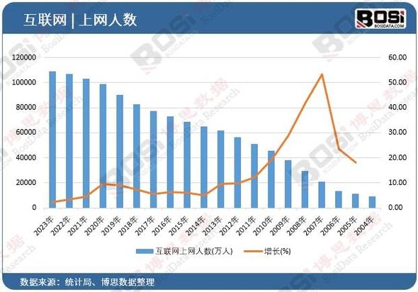 217年,互联网的冷门领域