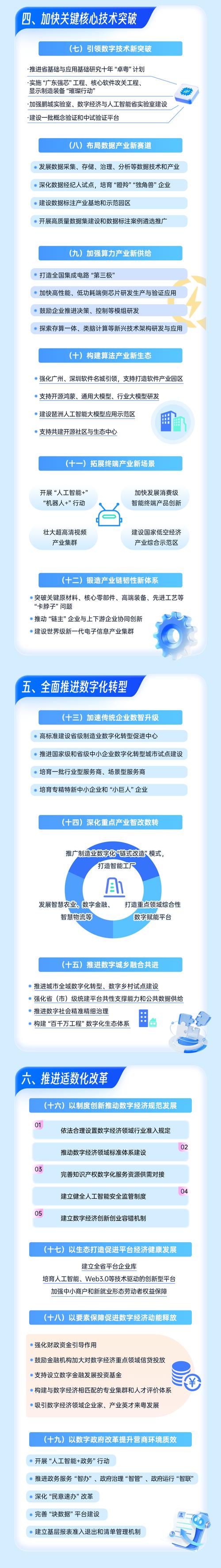 从化营销建设，机遇与挑战
