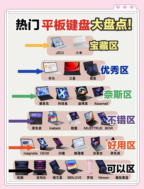 键盘手慢 reflex:为什么你的手写平板电脑总是表现不佳？