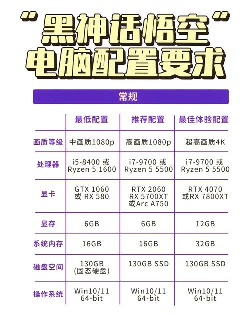 电脑配置指南,让计算机高效运行,轻松应对日常需求
