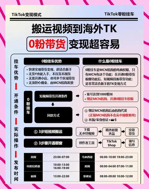 抖音如何涨粉？如何让Ks代平台的业务真正落地？
