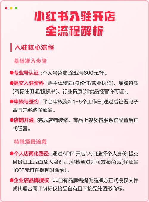如何高效搭建快手刷秒上人网站，提升店铺转化率