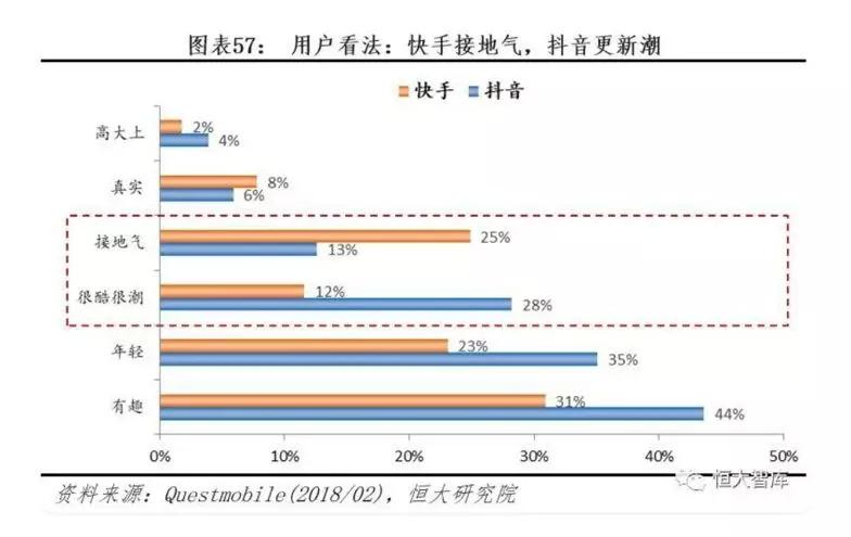 抖音刷屏和快手业务增长的指南,如何快速上车?