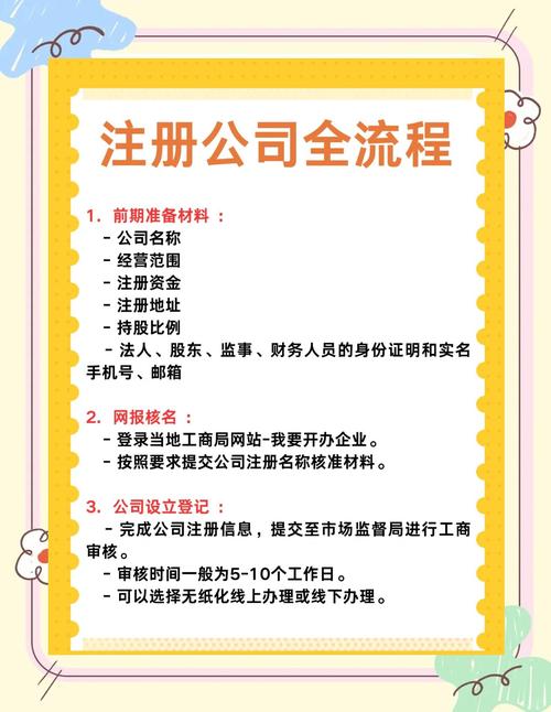 注册网络小公司,从零开始的指南