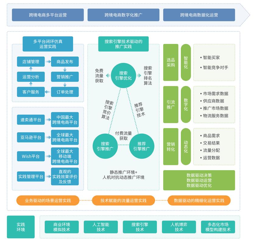 如何构建高效的移民网站，从规划到运营