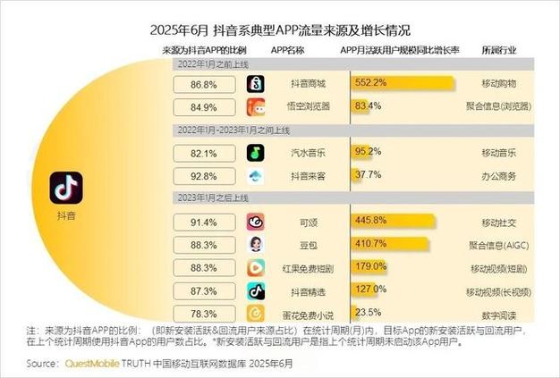 详细阅读:抖音刷点赞平台与播放量自助平台,内容质量决定用户的流量归属 抖音刷点赞平台与播放量自助平台,内容质量决定用户的流量归属