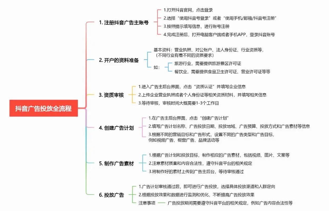 如何高效利用抖音推广,从一招到万招的策略指南