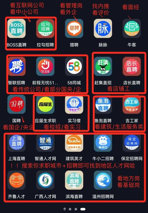 滨ly建站招聘指南，你必看的行业与岗位