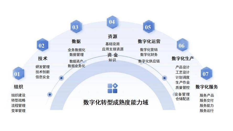 淮安九度网络科技，助力您的数字化转型，开启科技时代的新篇章