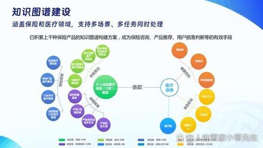 制作网络站点，从基础到成功