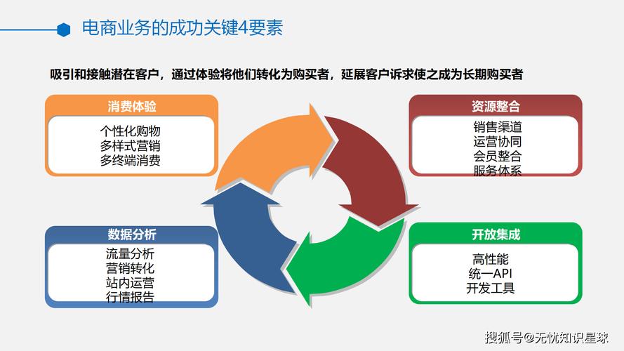 选择刷赞平台,构建精准运营的基础