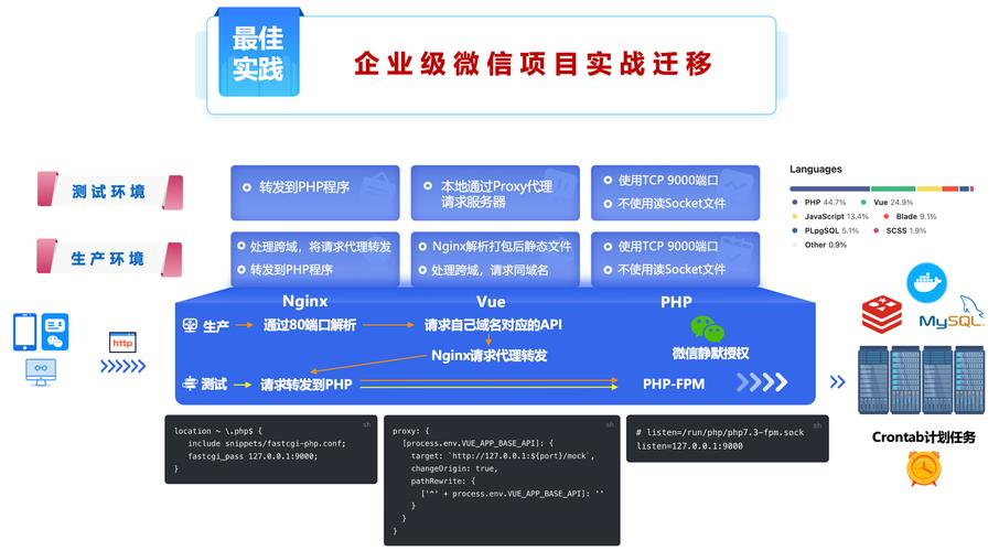 从技术到用户，成都PHP建站的最佳实践