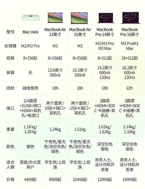 二手电脑的评估与购买指南,台式电脑与Apple电脑的对比分析