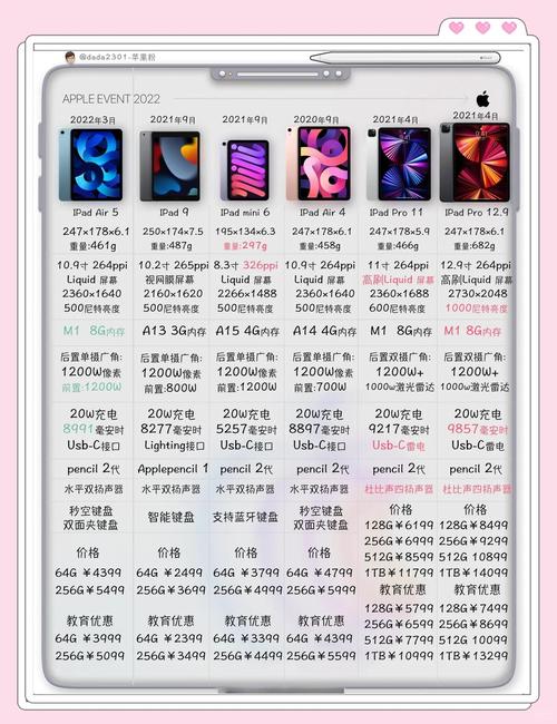 二手电脑的评估与购买指南，台式电脑与Apple电脑的对比分析
