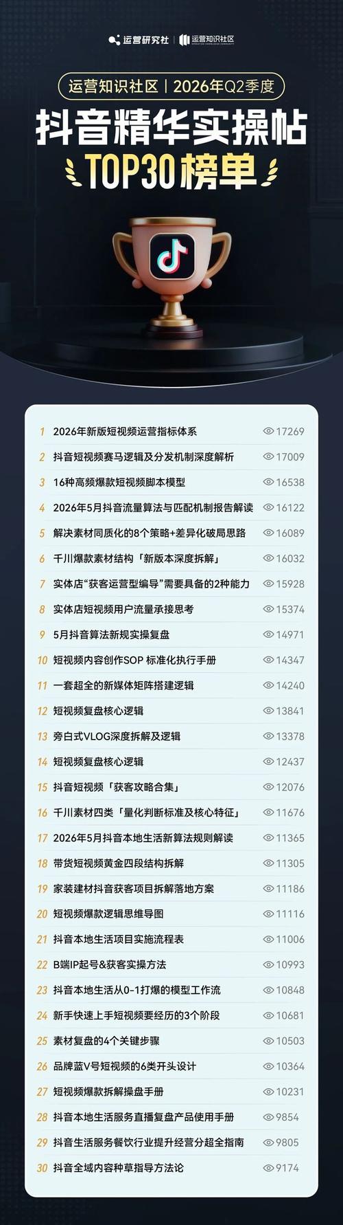 抖音代刷网主站,精准定位、算法优化、平台推广与用户生成内容的全生命周期策略