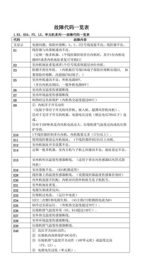 12寸笔记本电脑故障代码全解析