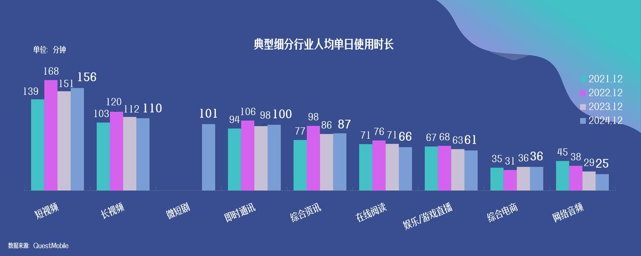 中国网络推广行业排名分析,你可能想知道的行业排名指南
