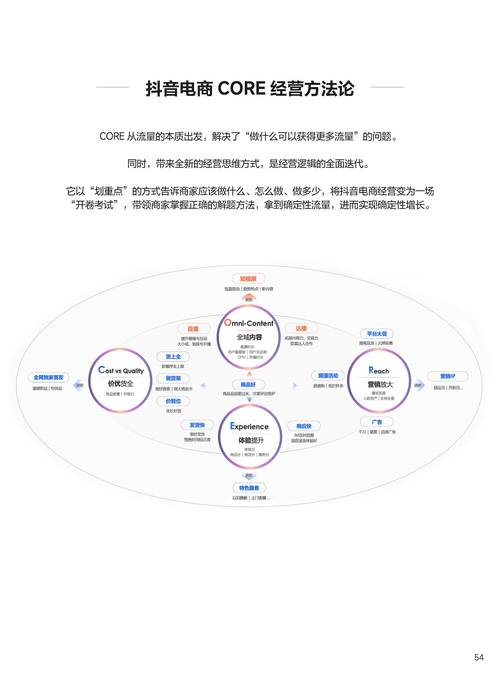 抖音双击慢，双点快，如何提升用户活跃度？kyo 3的三大核心策略