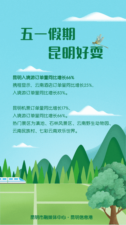 昆明营销网站建设，助力昆明旅游发展
