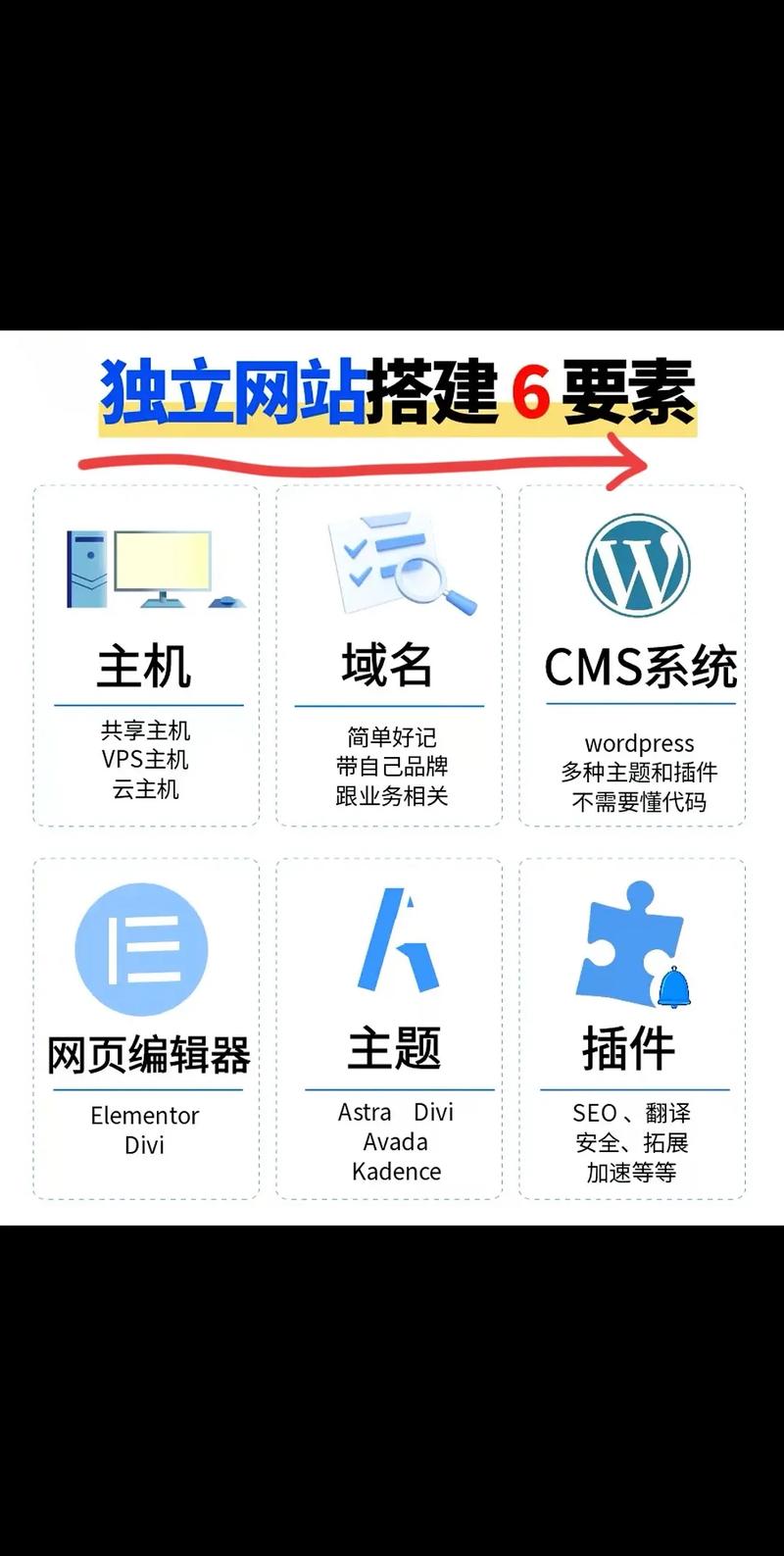 怎样构建一个高效、可持续的网站运营