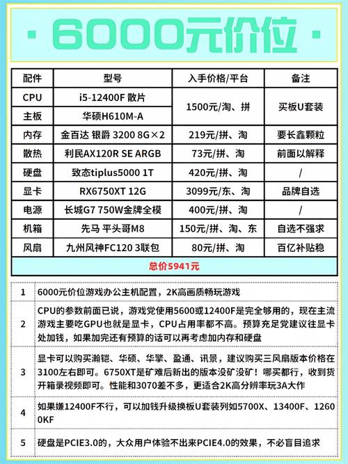 3元电脑配置清单,选择哪款更合适?