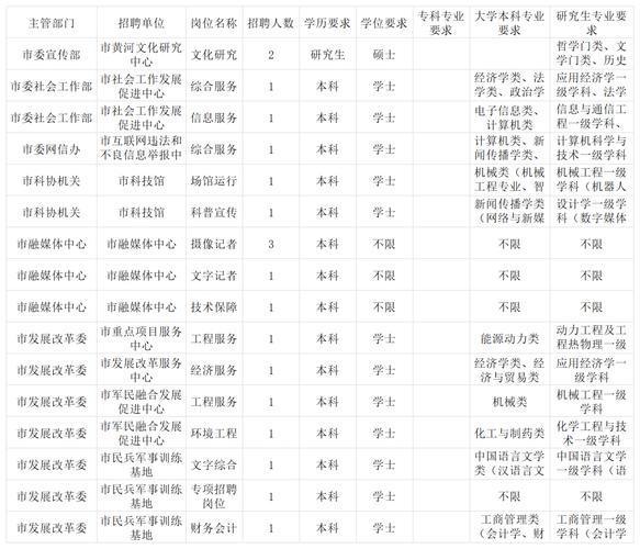 ₂年东营网络公司招聘，开启你的productive工作日