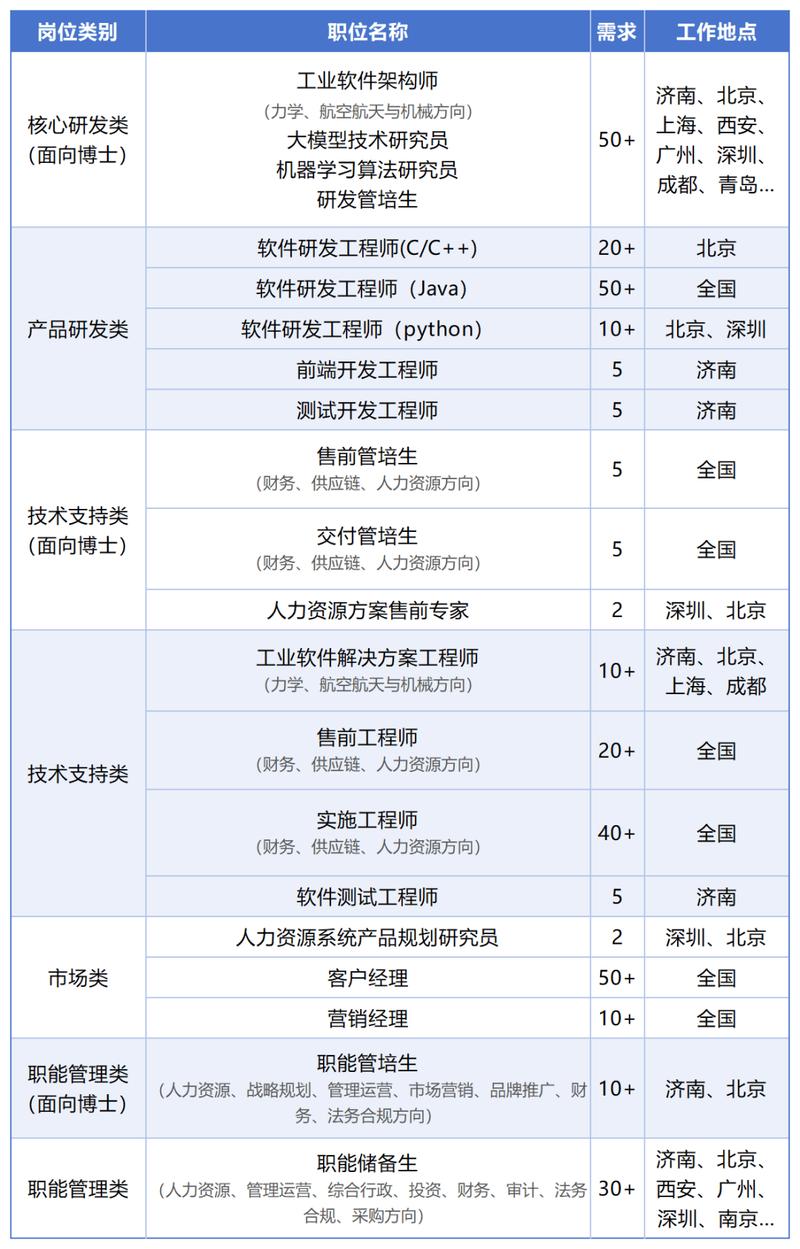 ₂年东营网络公司招聘,开启你的productive工作日